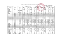 2023年第三季度各水廠水質檢測全分析