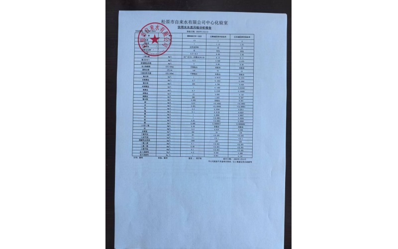 2025年1季度水質全分析檢驗分析報告